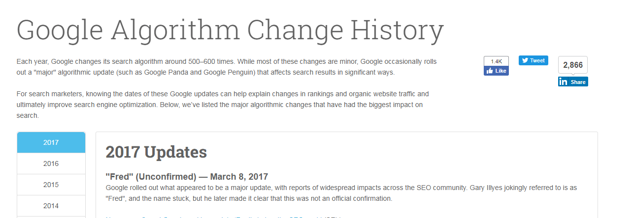 Moz’s Google Algorithm Change History